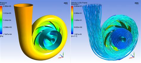 centrifugal pump impeller cfd analysis thesis|CFD Simulation of Centrifugal Pump Impeller Using ANSYS .